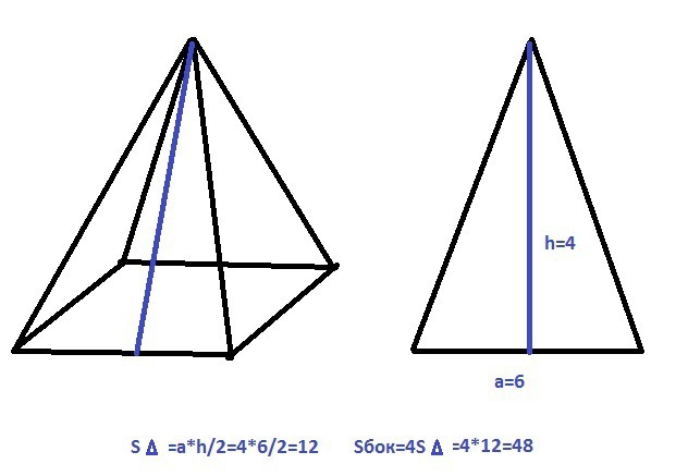 Четырехугольная пирамида стереометрия. Апофема правильной четырехугольной пирамиды. Правильная четырехугольная пирамида. Апофема правильной четырехугольной пирамиды равна 2а высота. Апофема правильной четырехугольной пирамиды.