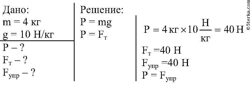 Дано решение. Задачи на нахождение силы тяжести. На полу лежит кирпич массой 4 кг на него. Изобразите графически силы вес силу тяжести на столе. Кирпич массой 4 кг лежит на столе.