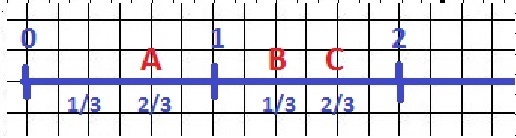 Выбираю клетку 6. Отрезок 6 клеток. Координатный Луч 6 клеток a 3/6. Клетки 6 на 3. 1/3 На отрезке 6 клеток.