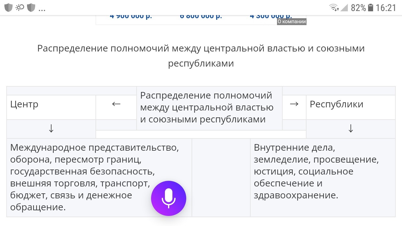 Распределение полномочий между. Распределение полномочий между центральной властью. Распределение полномочий между центром и республиками. Распределение полномочий между центральной властью и союзными. Распределите полномочий между центральной властью и республиками.