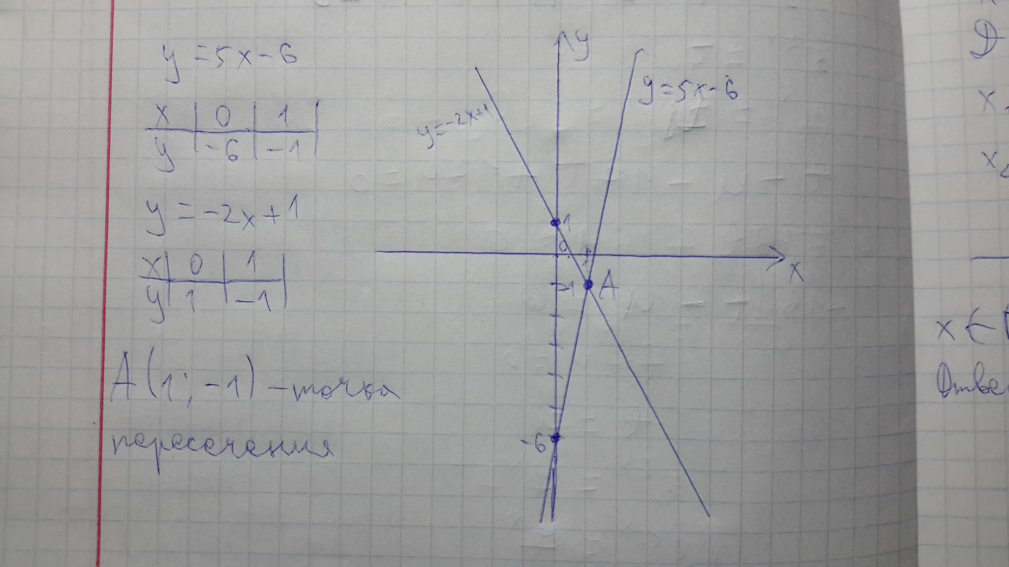 Y x2 5x 6 построить функцию. В одной системе координат y=x. Постройте в одной системе координат графики функций. В одной системе координаты y = 6x. В одной системе координат постройте графики функций 𝑦 = − 1 𝑥.
