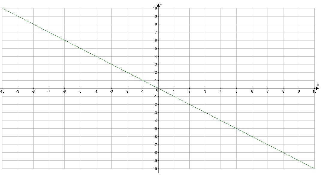 Х у 2 0 график ответ. X^2>=0 как изобразить.