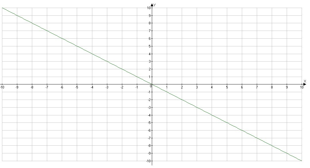 Изобразите график функции y x2. Как изобразить график функции у=(1.5)×. X^2>=0 как изобразить.