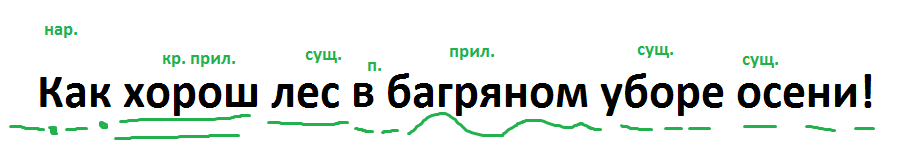 Лес разбор. Как хорош лес в багряном уборе осени разбор предложения. Как хорош лес в багряном уборе.