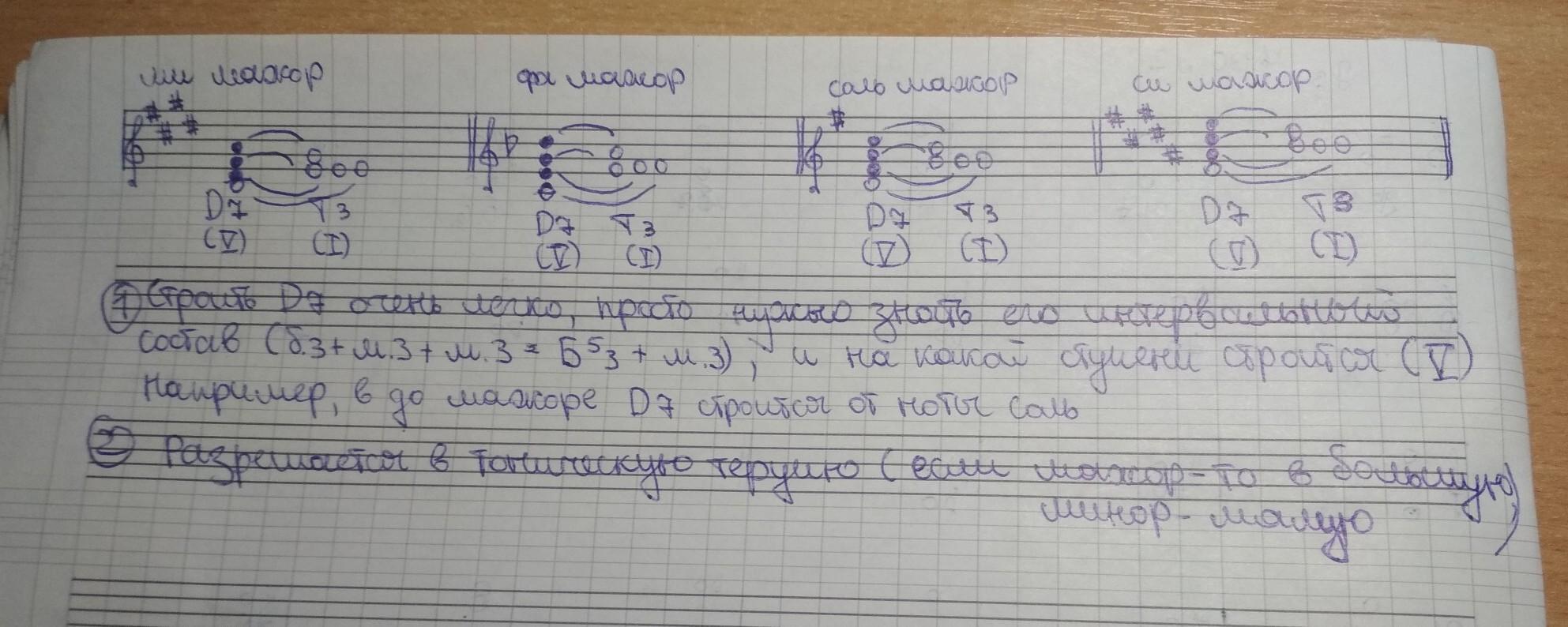 Построить от ноты ми. Д7 с обращениями. D7 от ми с разрешением. Построить д7 с разрешением. Д7 с обращениями в соль.