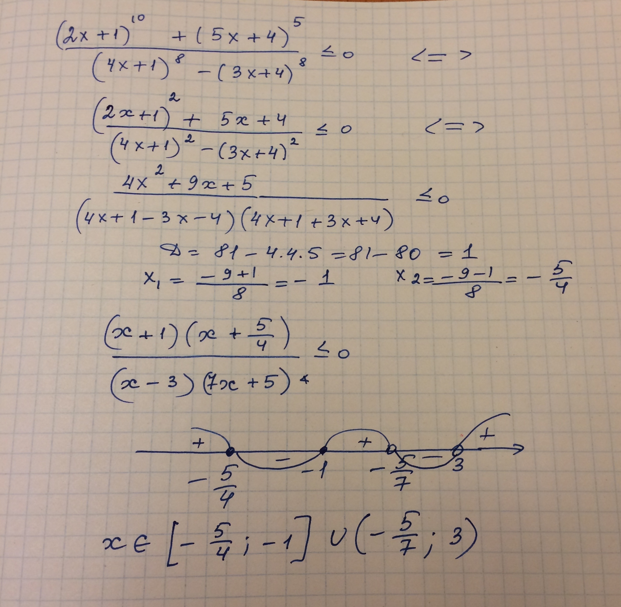 1 7 x 2x 19. Метод интервалов (x-5)/(x+1,5)<=0. (X-2)(X-5)>0 метод интервалов. X2<-6x-5 метод интервалов. Решить неравенство методом интервалов (x+1)(x-3)^2>0.