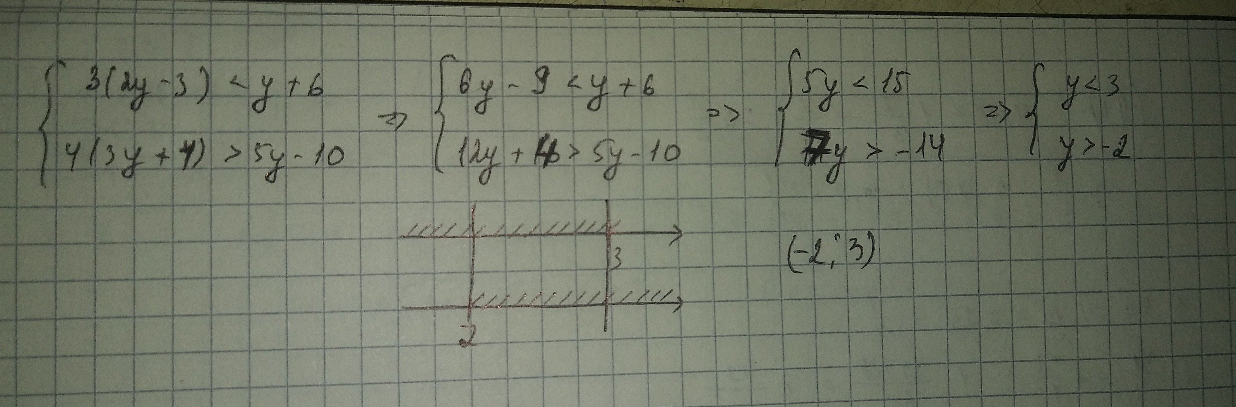 Решите уравнение 3x 6 11 0. 2 1 10 +3. 3-1/4 5.6. 2.3.3. 3у-3/3у-2+6+2у/3у+2 2.