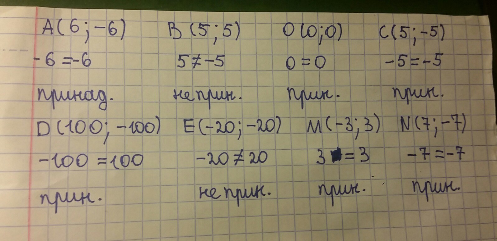 Принадлежит ли графику y. Принадлежит ли графику функции y 68/x точка. Принадлежит ли-100 -100. Принадлежит ли этой рупудерсти d(6:-2).