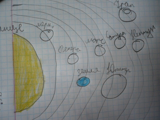 Прочитайте санки тетрадь солнце. Солнечная система в тетради. Для рисование солнечной системы. Нарисовать солнечную систему. Схема солнечной системы в тетради.