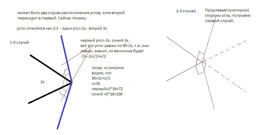 Два угла имеют общую вершину. Перпендикулярные стороны. 2 Угла имеют общую вершину. Углы у которых соответствующие стороны перпендикулярны. Если стороны одного угла перпендикулярны сторонам.