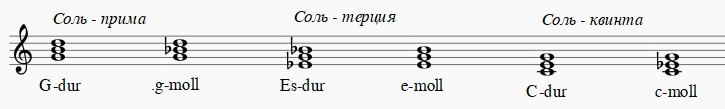 Прима нота. Мажорные трезвучия б53 от си. Минорное трезвучие от Ноты соль.