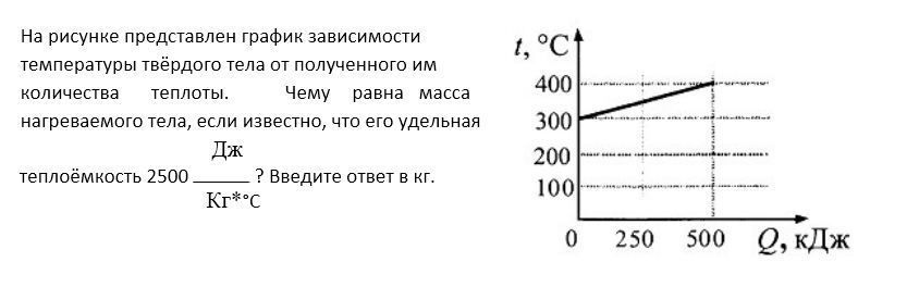 Температура твердого. Зависимость количества теплоты от массы график. Зависимость количества теплоты от массы. Зависимость количества теплоты от объема. График зависимости количества теплоты от времени.