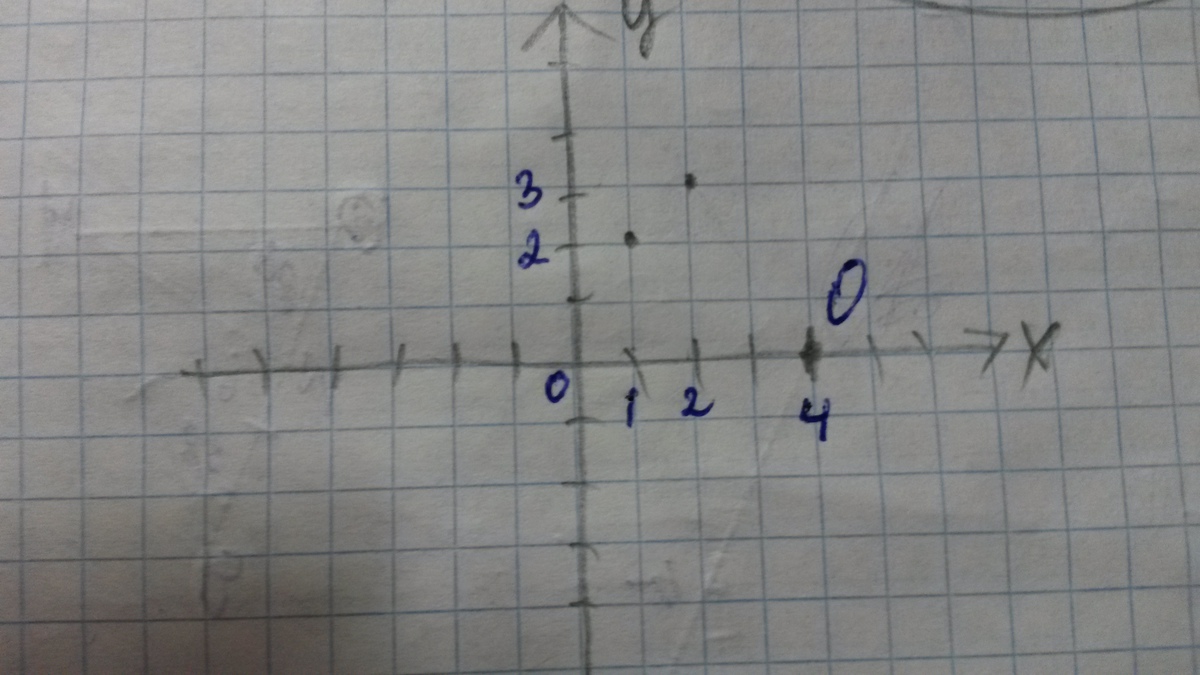 Найти координаты точки равноудаленной от точек и. На оси x точку равноудаленную от точек 1 2 и 2 3. Точки равноудалены от оси. Найдите на оси x точку равноудаленную от точек 1 2 и 2 3. Найдите на оси х точку равноудаленную от точек 1 2.