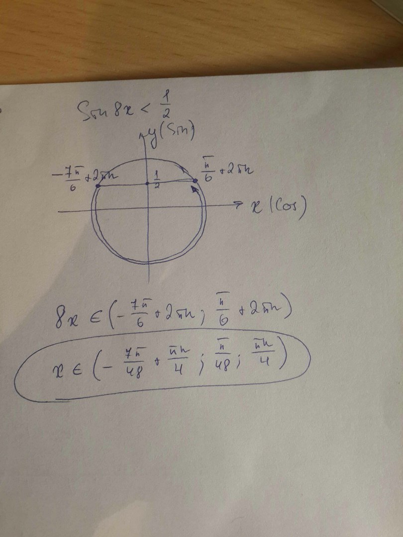 Реши неравенство sin x 1 2. Sinx 1 2 решение неравенства. Sin x<1/2 решите неравенство.