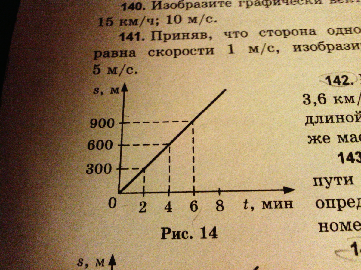 Км графика. На графике скорость 3.6. На графике скорость 3,6 км/ч изображена стрелкой. Масштаб диаграммы скоростей. Два масштаба на графике.