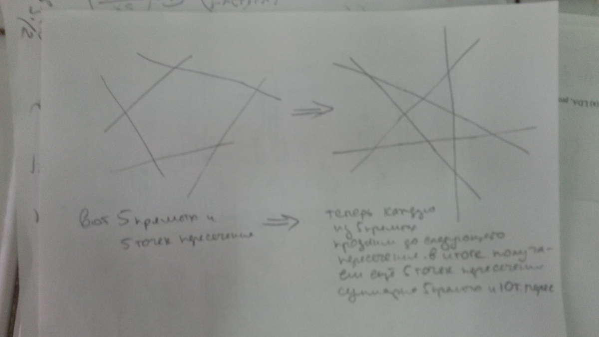 6 прямых 6 точек пересечения. Точки попарного пересечения прямых. Шесть точек пересечения пяти прямых к. Шесть прямых пять точек пересечения нарисуйте. Пять прямых с пятью точками пересечения.