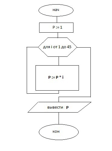 Блок схема в word. Блок-схема алгоритма в Ворде. Блок схема делимости натурального числа на 3. Блок схема в Ворде. Блок-схема алгоритм в Word.