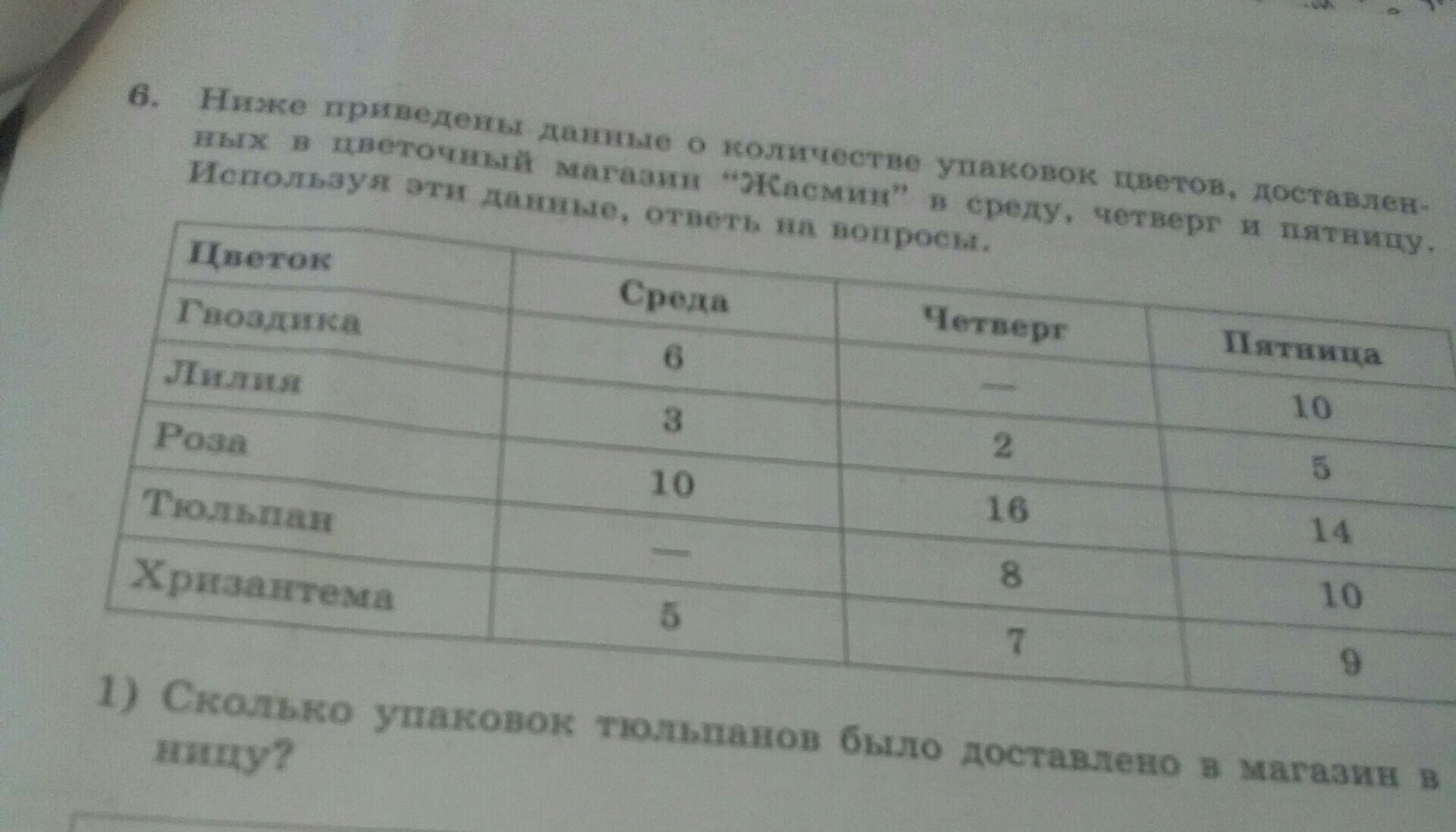 Ниже приведены фотографии. Ниже приведены данные о количестве упаковок цветов. Ниже произведены данные по количеству посетителей. Ниже приведены данные за три года о количестве. Сколько упаковок тюльпанов было доставлено в магазин в пятницу.