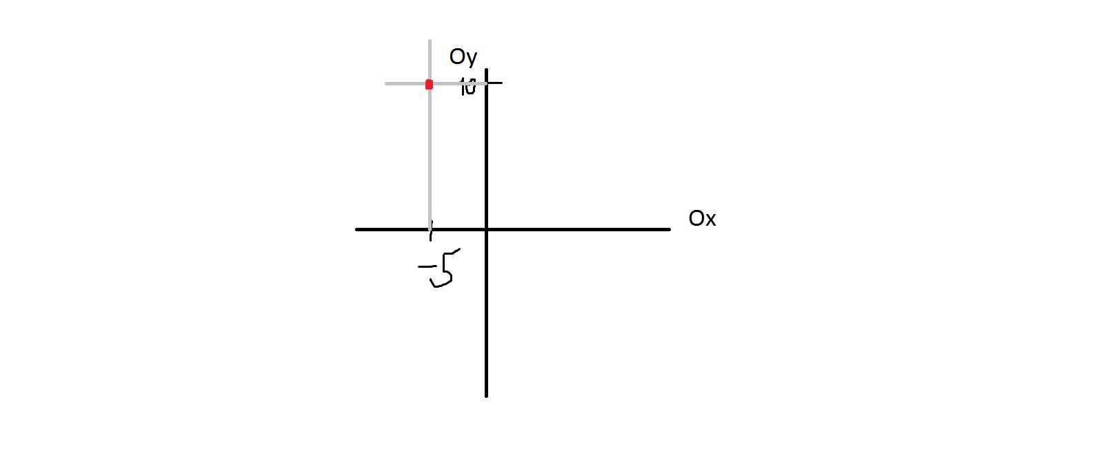 Ось ox. Ось ох и ОУ. Расстояние от точки до оси ох. Расстояние от точки до оси ОУ. Найдите расстояние от оси Ox.