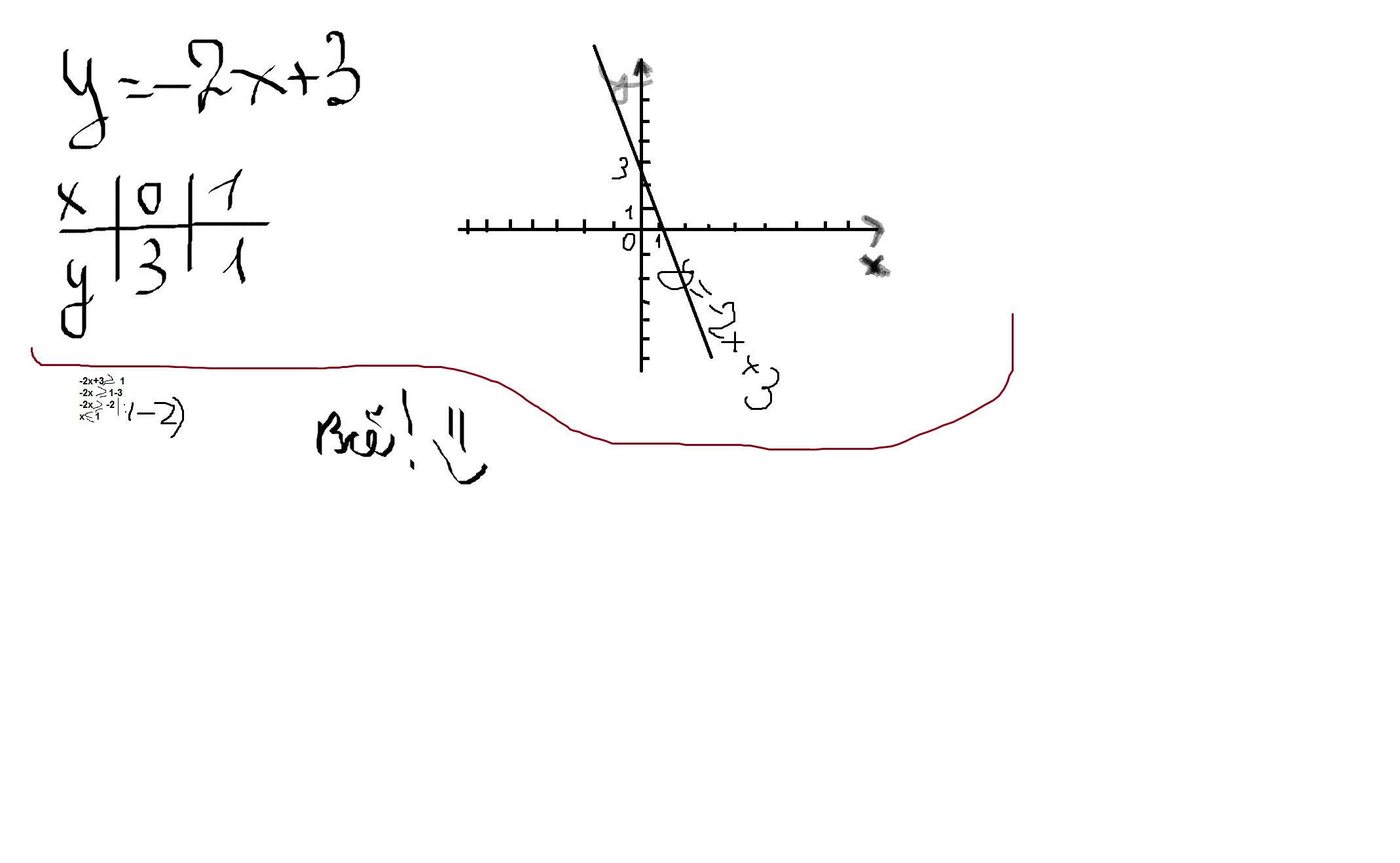 Линейная функция y=kx - online presentation