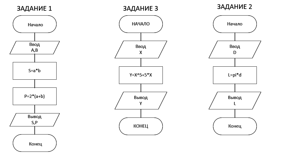 Алгоритм буква т. Блок схема линейного алгоритма. Алгоритм линейного поиска. Блок схема линейного алгоритма пример. Алгоритм линейного поиска формула.