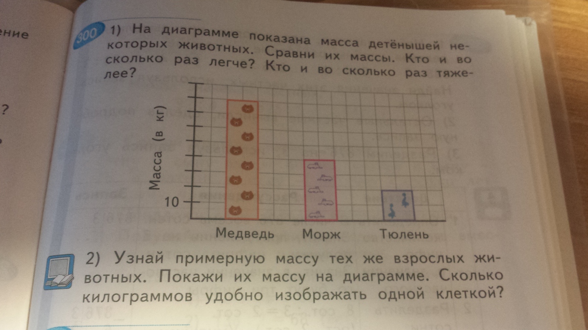 На диаграмме показана масса