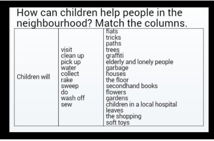 How can we help you. Neighbourhood предложения. Предложения с pick. Слова на тему neighbourhood. Английское предложение со словом pick.