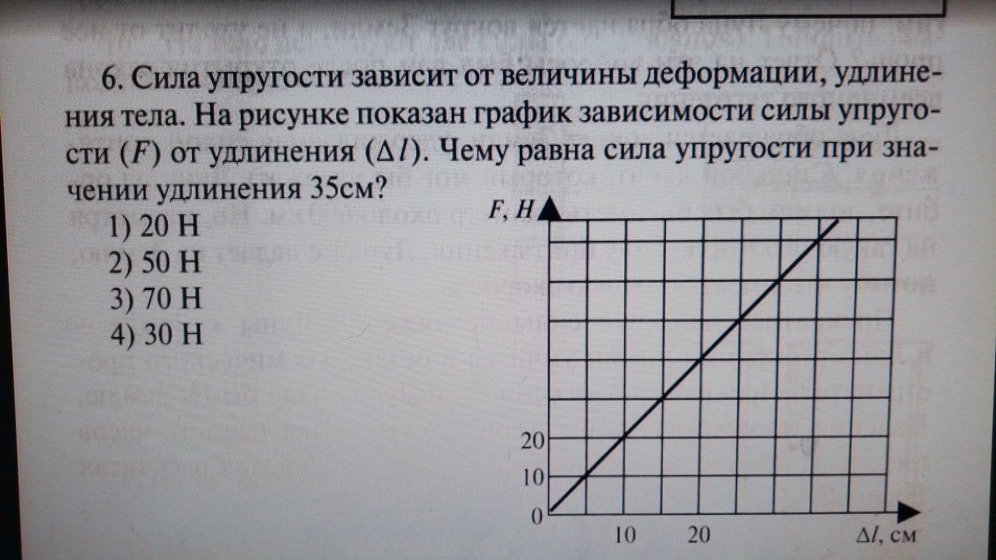 График зависимости силы от деформации. График зависимости силы упругости от деформации. График зависимости силы упругости от деформации тела.. График силы упругости от удлинения. График зависимости силы упругости от удлинения.