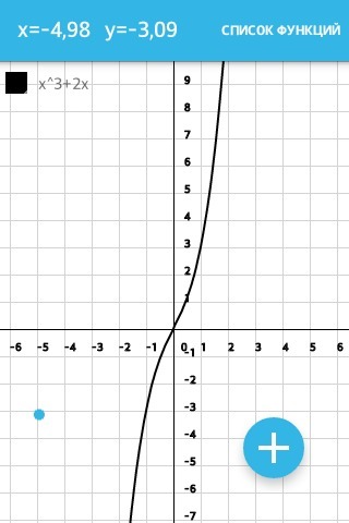 Y 5x график. Y X 3 график функции. Графики x^3. X^3+X график. График функции x3.