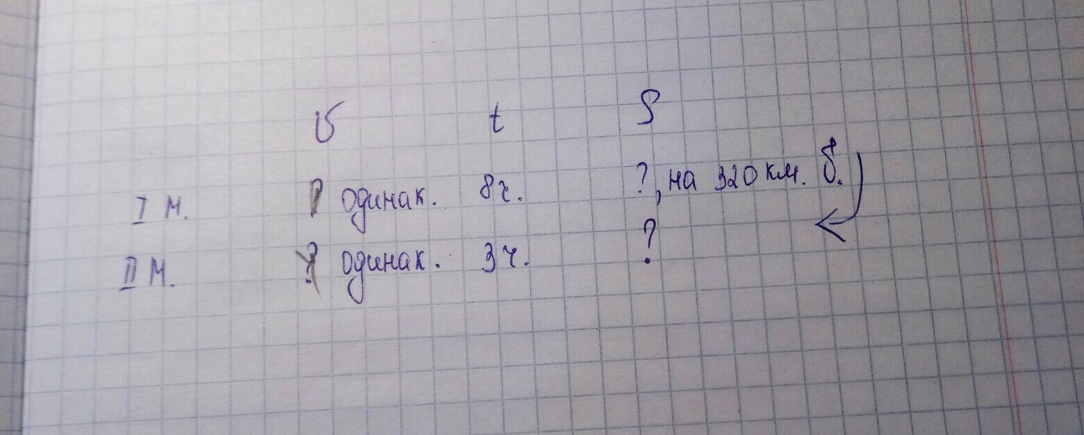 Первый автомобиль проехал. Автомобиль проехал с одинаковой скоростью в первый день 960 км. Автомобиль проехал с одинаковой скоростью в первый день 960 км таблица. Автомобиль проехал с одинаковой скоростью 960 км а во второй таблица.