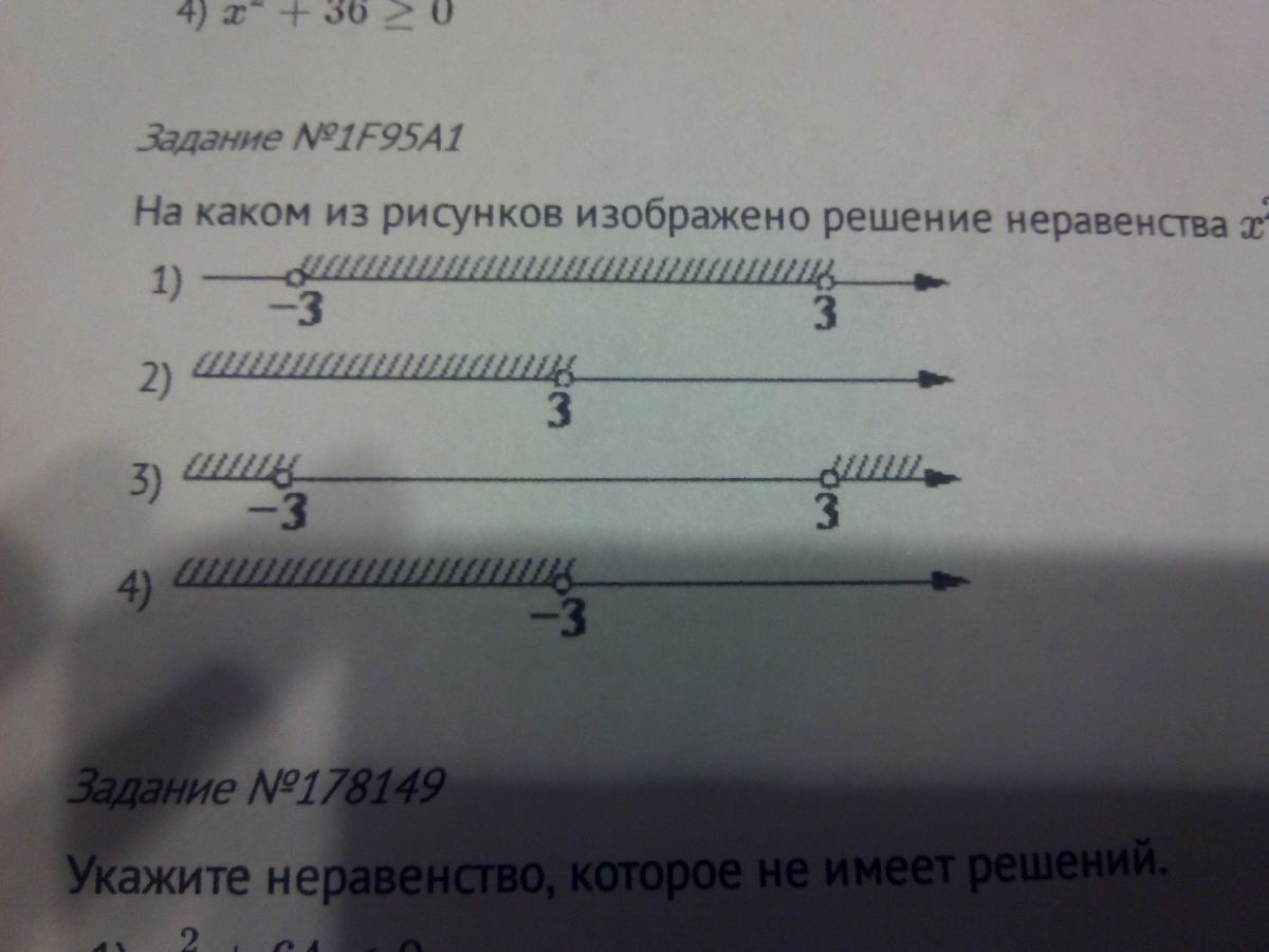 Решение какого неравенства изображено. На каком из рисунков изображено решение неравенства. На каком рисунке изображено множество решений неравенства х2>9. Укажите множество решений неравенства х2 36. На каком из рисунков изображено решение неравенства х236.