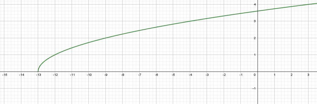 Y 3x b график. B20 VTEC график. График y=a*x+b. B16a график. Turbo 13b график.