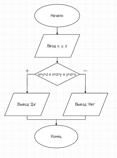 Действительные числа x и y. Даны действительные числа x и y. Блок схема z=x/y. Даны три действительные числа. Действительные числа блок схема.