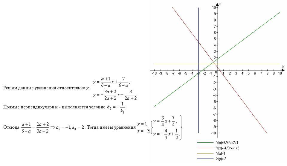 Прямая y n. Прямая перпендикулярная прямой y=0,25x. Прямая x+y-2=0 перпендикулярна. При каком значении прямые перпендикулярны. Прик пком параметре прямые перпендикулярны.