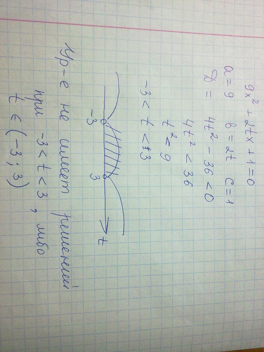 Решите уравнение t 3 t 0. Решите уравнение t2=9t. Реши уравнение (t+0,1)*2,5=53,34.