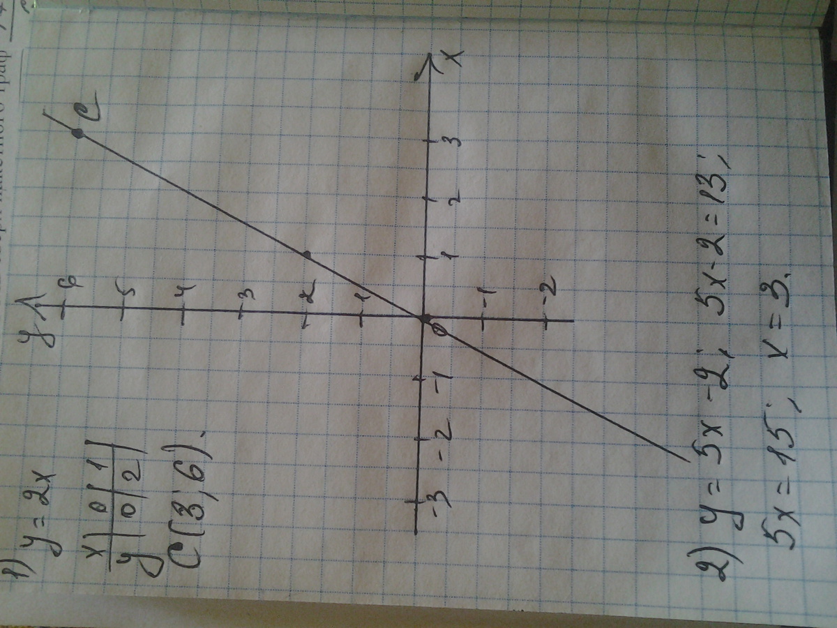 Х 2у 4. У 5х 8 Найдите на графике. Х5. У=2,5 Х Найдите на графике. Укажите абсциссу точки Графика функции  у= 1/4х2+2х-2.