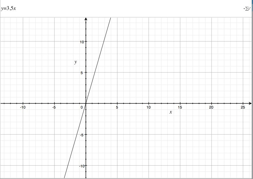 Прямая пропорциональность у 3х. График прямой у=3. Чистый график прямой. Х 1 график прямой. График прямой y=x+3.