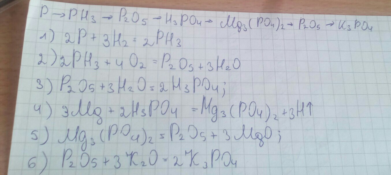 Mg h3po4. Ph3+ = p2o5. P p2o5 h3po4 ca3po42 цепочка. Ph3 p2o5 h3po4. Mg3 po4 2 p.