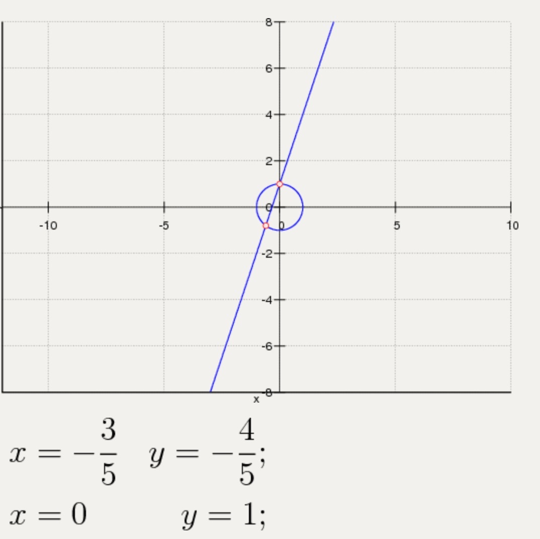 Параллельно прямой x y 0. Построить прямую заданную уравнение y = 3 x - 1. Построить прямую, заданную уравнением y= -2=5x+3. Прямая заданная уравнением y 2х. Запиши уравнение прямой y x.
