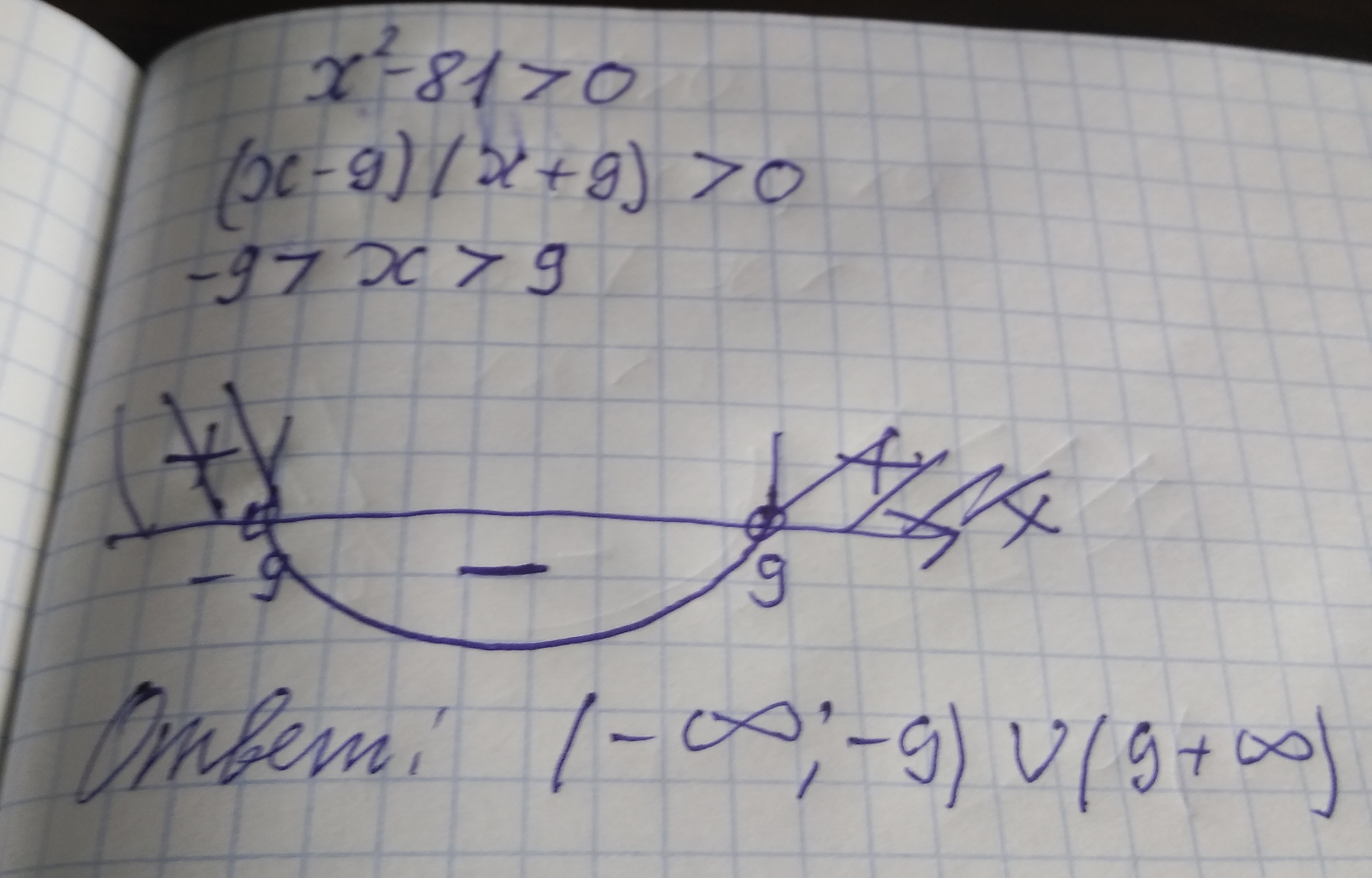 81х2 больше 64. Решите неравенство x2 81. Неравенство x^2<81. X^2-81=0. X^2>81 решение неравенства.