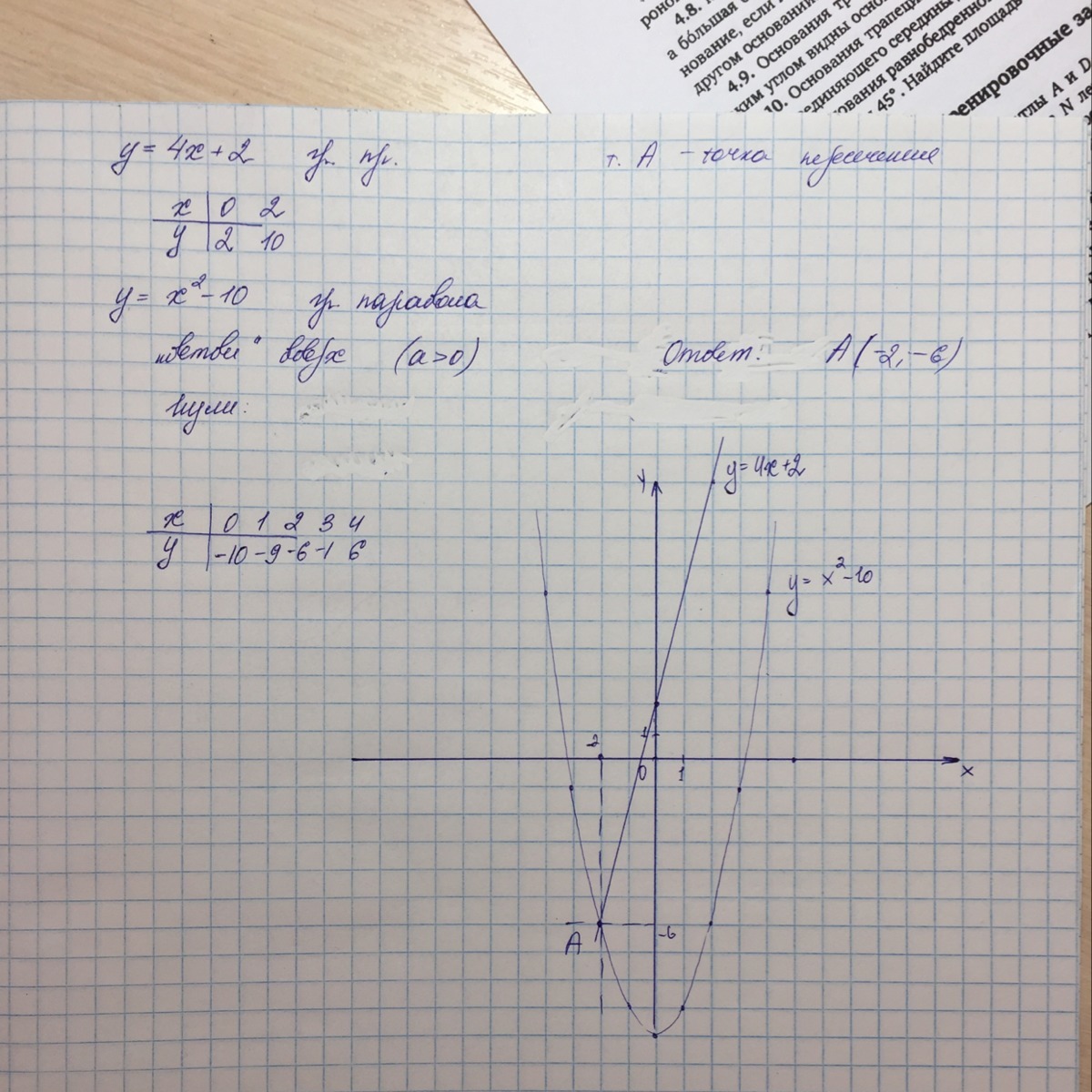 Y 16 x. Прямая y=2x-2. Прямая y=x+4. Пересекает ли параболу y 16x2 прямая y -16. Пересекает ли параболу y x-2 2+4 прямая y 8.