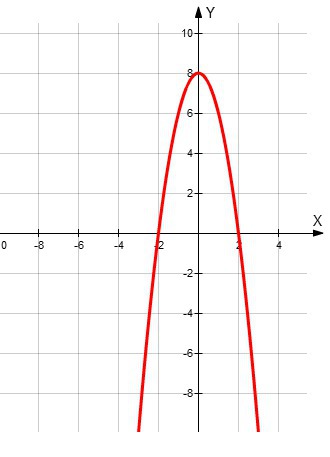 квадрат нержавеющий aisi 304. Aisi 201, 304, 316. 7х-3х в квадрате +х в квадрате-5х+4-10. х квадрат + 5х -24. квадрат 50 ст3пс/сп.