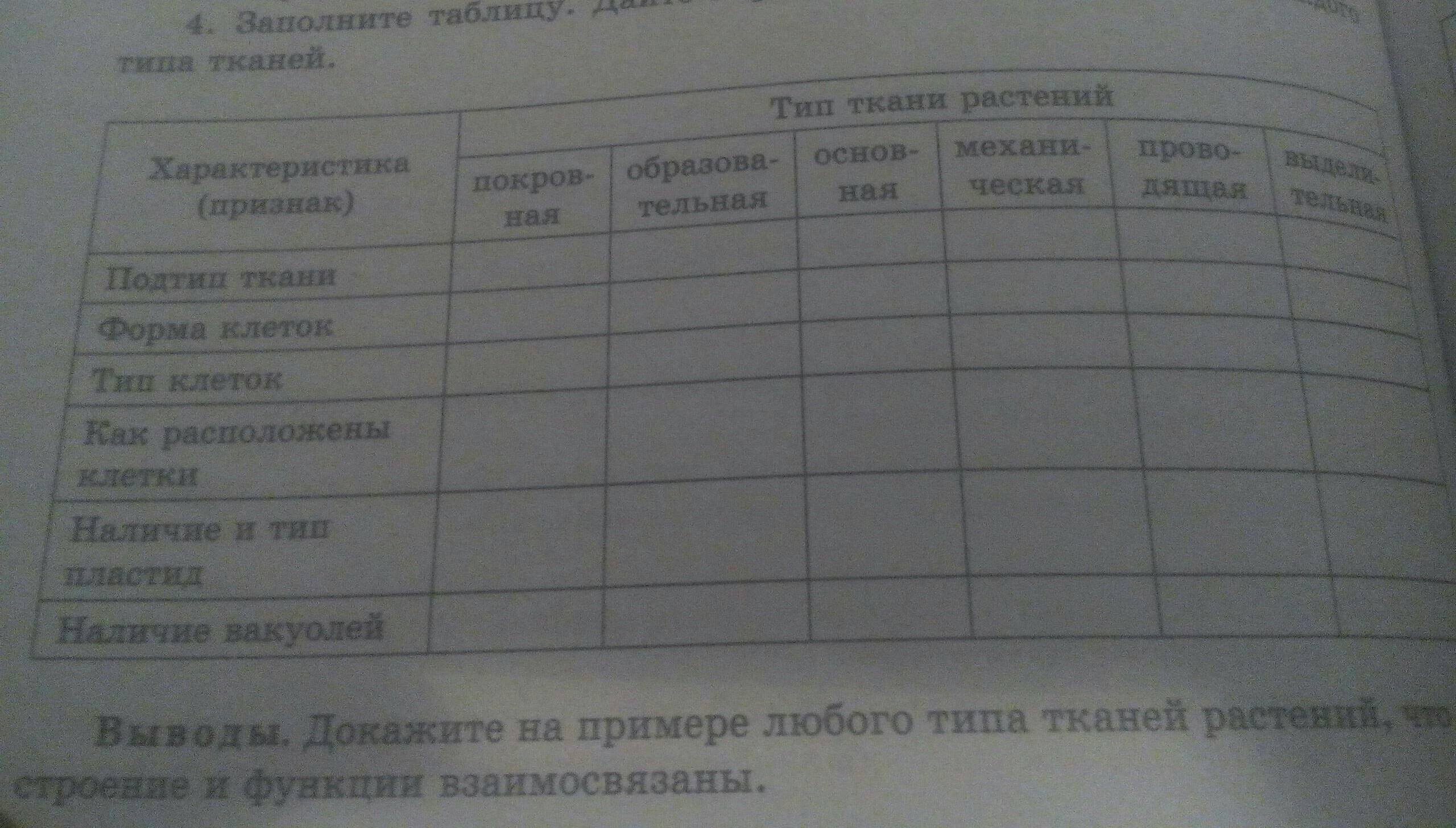 Биология 8 класс лабораторная работа. Таблица по биологии 8 класс ткани лабораторная. Лабораторная работа ткани животных. Лабораторная работа по биологии 8 класс ткани. Таблица для лабораторных работ по биологии.