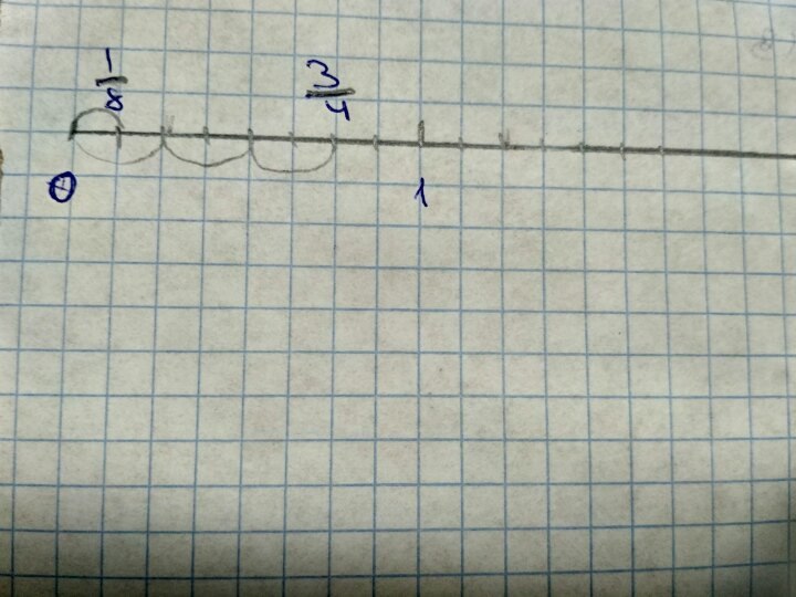 1 отрезок на 8. Начертите единичный отрезок 8 клеток. Начертите координатную прямую с единичным отрезком -1и 3. Координатная прямая единичный отрезок 1 клетка. Начертите координатную прямую с единичным отрезком 8 клеток.