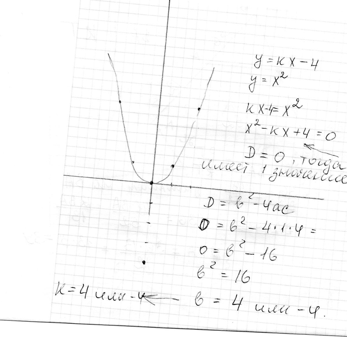 X ровно. Прямая y=KX имеет с параболой 1 общую точку. Y=KX имеет две Общие точки. Прямая y=KX-2. Y=KX пересечение с y=x^2.