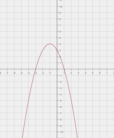 График уравнения y x 2. Решите Графическое уравнение x^3+3=-2x. Решите графически уравнение корень из х -2 равно 4-х. Уравнение y=3 график. Решить графически уравнение [-пи;2пи].