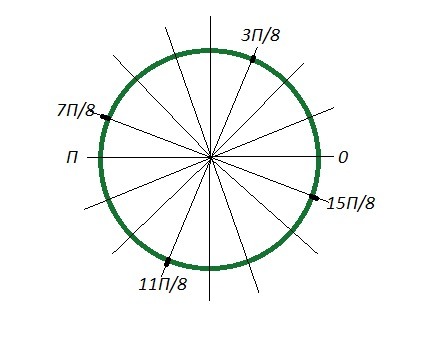 Sin 3 15