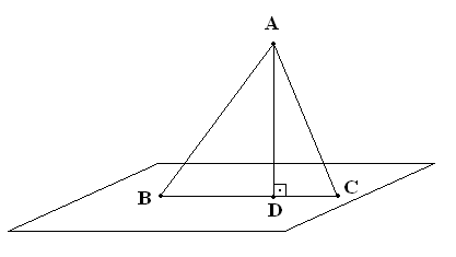 Точка вне плоскости. Продолжите ряд : Наклонная проекция.