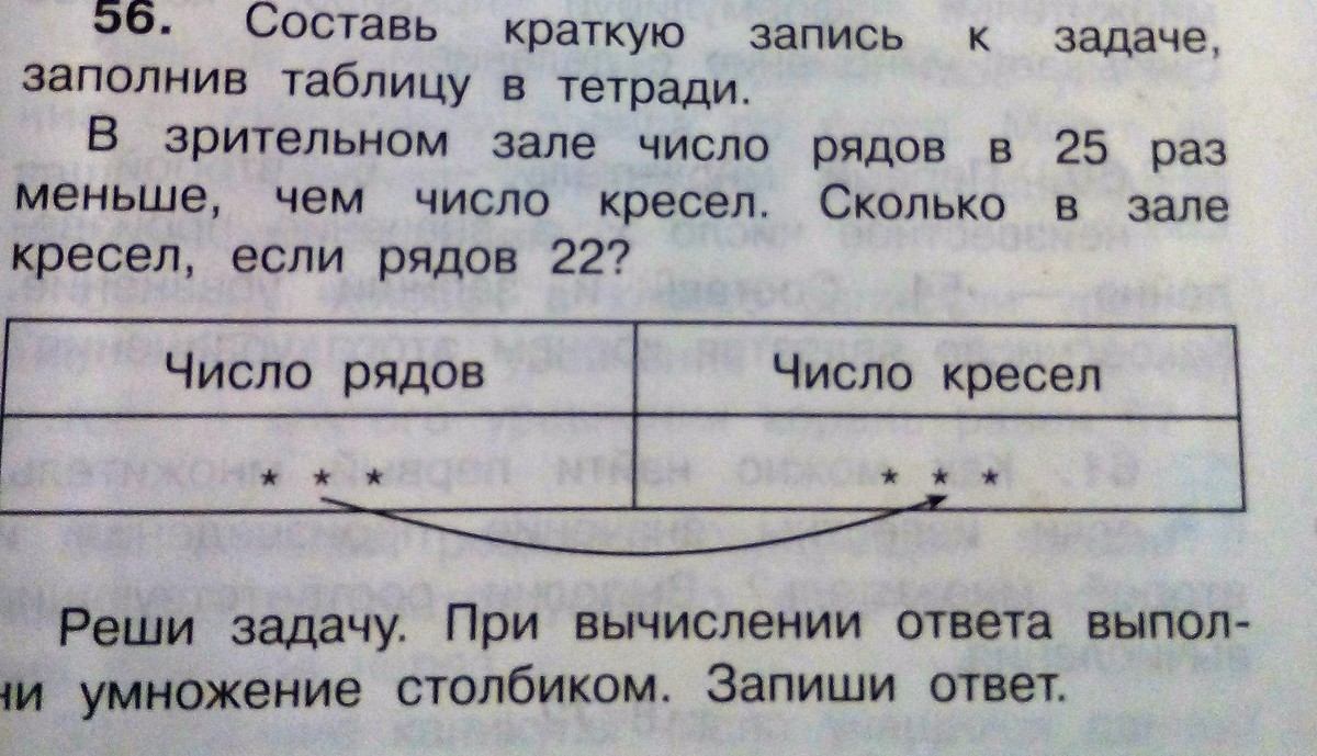 Составь краткую запись. Помоги составить краткую запись. Заполни таблицу и запиши ответ к задаче.. Задание в тетради решить исторические задачи и заполни таблицу. Составить краткую запись задачи заполнив данную таблицу.