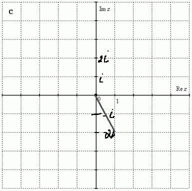 Z графики. Мнимые числа на координатной плоскости. Комплексное число графически. Z=I график. Z-I на графике.
